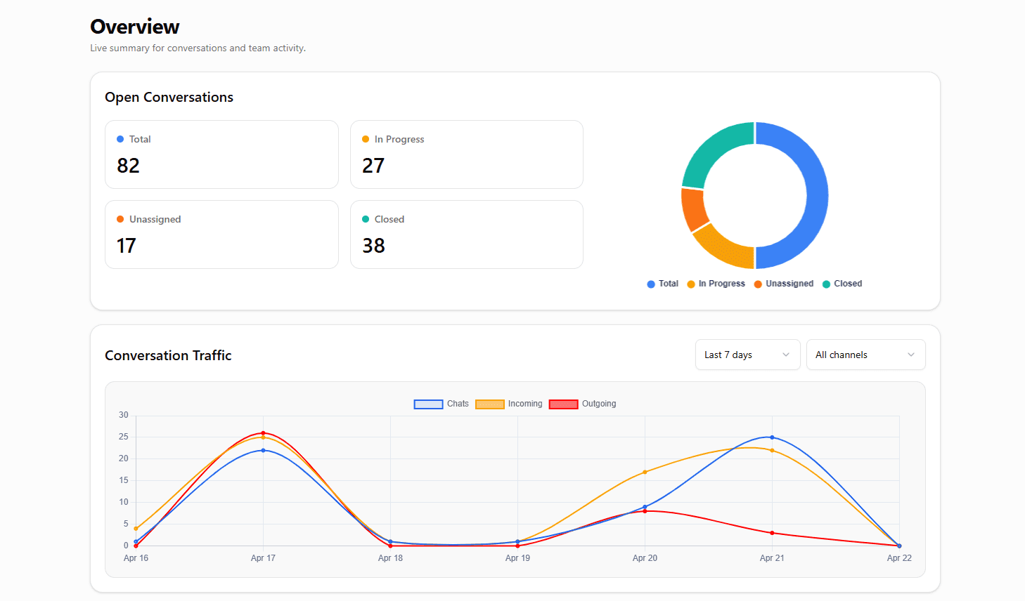Agent dashboard preview